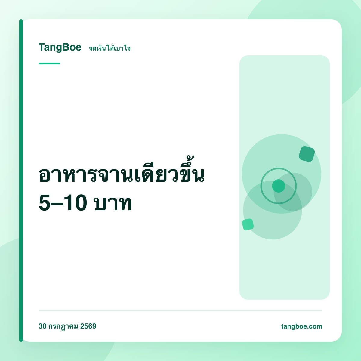 อาหารจานเดียวขึ้น 5–10 บาท: ตั้งงบกินสิงหาคมยังไงไม่ให้กลางเดือนแห้ง
